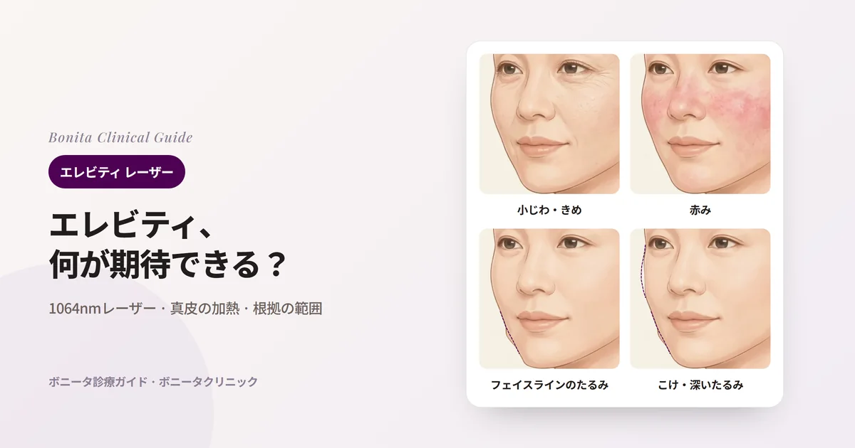 斜めから見た顔のイラスト4枚に、目元の小じわと粗いきめ、頬と小鼻の横の赤み、元の輪郭（点線）より下がったフェイスライン、元の輪郭よりこけた頬と下がったフェイスラインを示し、まず検討する方法を書いたカード