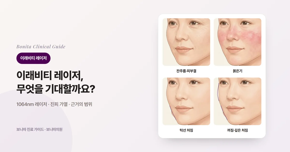 비스듬한 얼굴 삽화 네 장: 눈가 잔주름과 거친 피부결, 볼과 코 옆의 붉은기, 원래 윤곽(점선)보다 처진 턱선, 원래 윤곽보다 꺼진 볼과 처진 턱선을 각각 보여 주고 먼저 보는 방법을 적은 카드