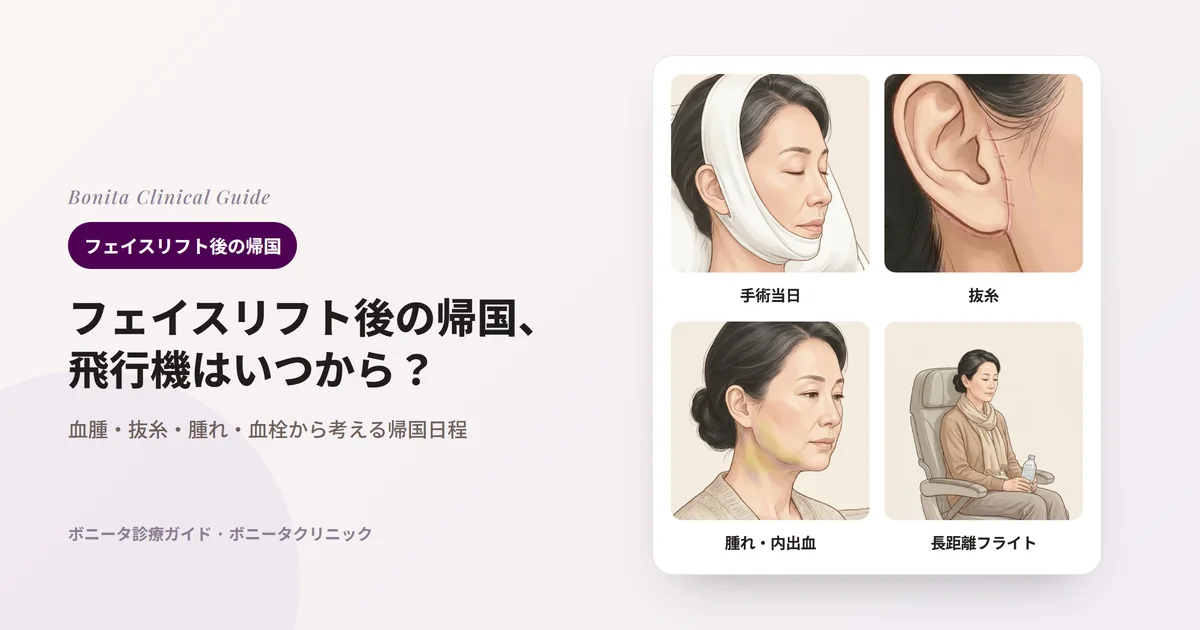 同じ50代女性のイラスト4枚：手術当日にフェイスバンドを着けて枕にもたれて休む姿、耳の前のしわと耳たぶの下に沿って糸がある耳の拡大図、フェイスラインと首の上のほうに薄い内出血がある姿、飛行機の座席で水のボトルを持つ姿。カードごとに確認することを記した。