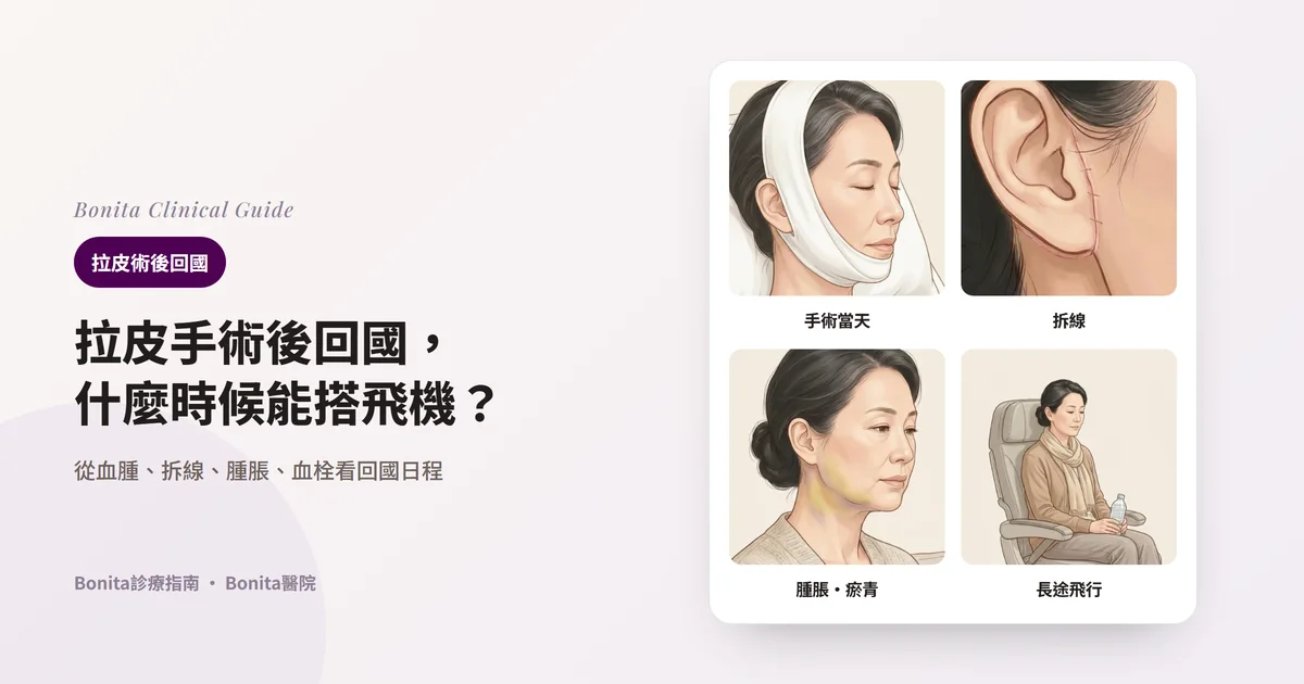 同一位50多歲女性的四張插圖：手術當天戴著臉部固定帶靠在枕頭上休息，耳朵特寫可見沿耳前皺褶和耳垂下方的縫線，下顎線和頸部上方有淡淡的瘀青，坐在飛機座位上拿著一瓶水。每張卡片寫有需要確認的事項。