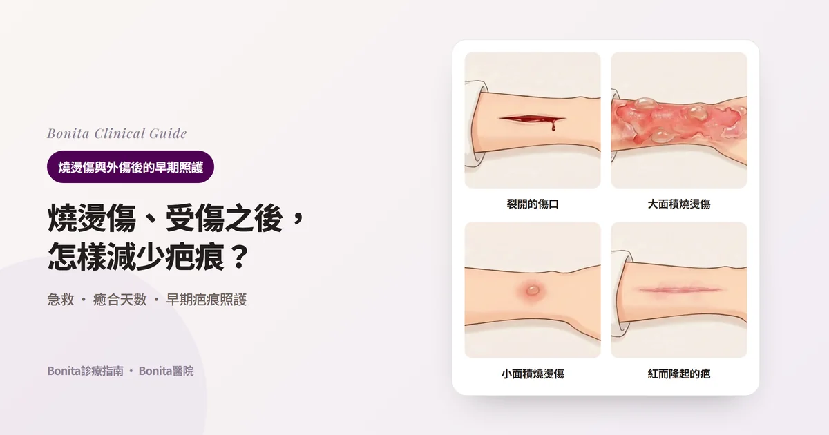 在前臂插畫上分別畫出出血裂開的傷口、起水皰的大面積燒燙傷、硬幣大小的小面積燒燙傷、已癒合但泛紅隆起的疤痕，並寫出應先做的事的四張卡片