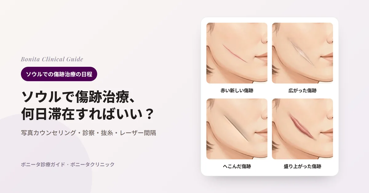 同じ女性の頬の同じ場所に、まだ赤い細い傷跡、幅が広がって少しへこんだ傷跡、下に引き込まれてへこんだ傷跡、厚く盛り上がった傷跡を描き、それぞれ最初に検討する方法と通院の分け方を書いたカード