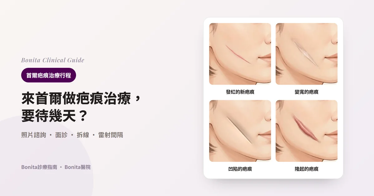同一位女性臉頰同一位置分別畫出仍發紅的細疤痕、變寬並略微凹陷的疤痕、被往下拉而凹陷的疤痕、厚厚隆起的疤痕，並寫出各自優先考慮的方法和回診如何分次的卡片
