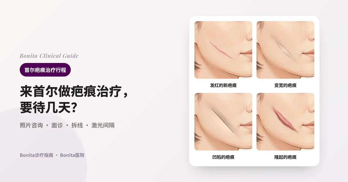 同一位女性面颊同一位置分别画出仍发红的细疤痕、变宽并略凹陷的疤痕、被往下拉而凹陷的疤痕、厚厚隆起的疤痕，并写出各自先考虑的方法和来院如何分次的卡片