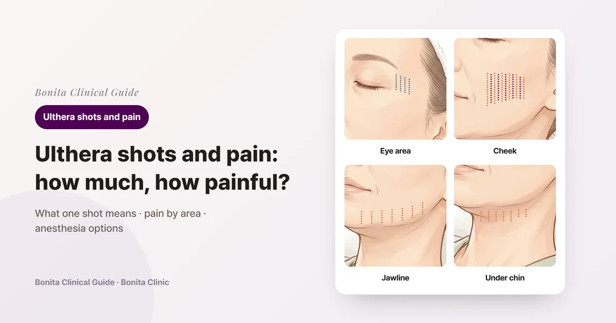 Four cards cropped from the same illustration of a woman: the eye area, the cheek, the jawline and under the chin. Each card draws rows of shots as dotted lines on that area
