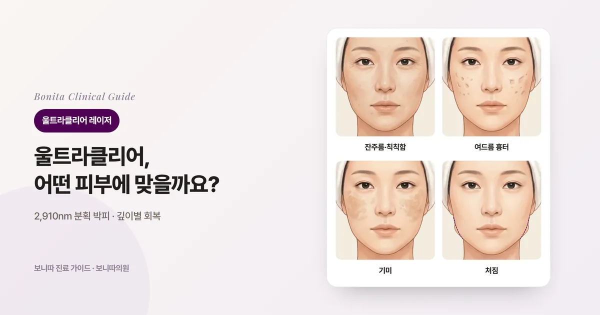 정면 얼굴 삽화 네 장: 눈가 잔주름과 거칠고 칙칙한 피부, 양 볼의 움푹 팬 여드름 흉터, 양 볼의 기미, 원래 턱선(점선)보다 처진 턱을 각각 보여 주고 먼저 보는 것을 적은 카드