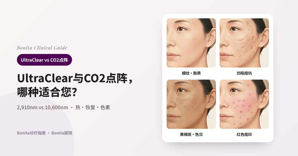 同一位女性的四分之三侧脸插图四张：眼角细纹与粗糙肤质、脸颊深而宽的痘坑、颧骨上的黄褐斑与较深肤色、脸颊的红色痘印，各自写出先考虑的激光