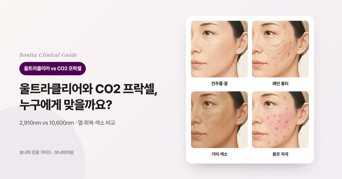 같은 3/4 측면 얼굴 삽화 네 장: 눈가 잔주름과 거친 피부결, 볼의 깊게 팬 여드름 흉터, 광대 위의 기미와 어두운 피부, 볼의 붉은 여드름 자국을 각각 보여 주고 먼저 검토하는 레이저를 적은 카드